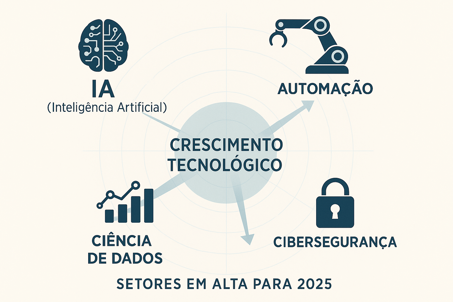 ChatGPT-Image-9-de-jun.-de-2025-09_02_13 Perspectivas para os Investimentos em 2025 | O Investidor